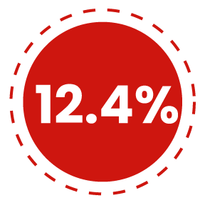 Economic Contribution